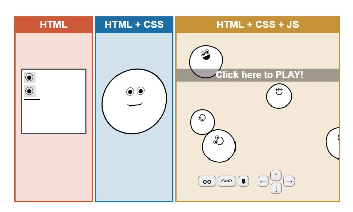 Html Css Javascript The Client Side Of The Web